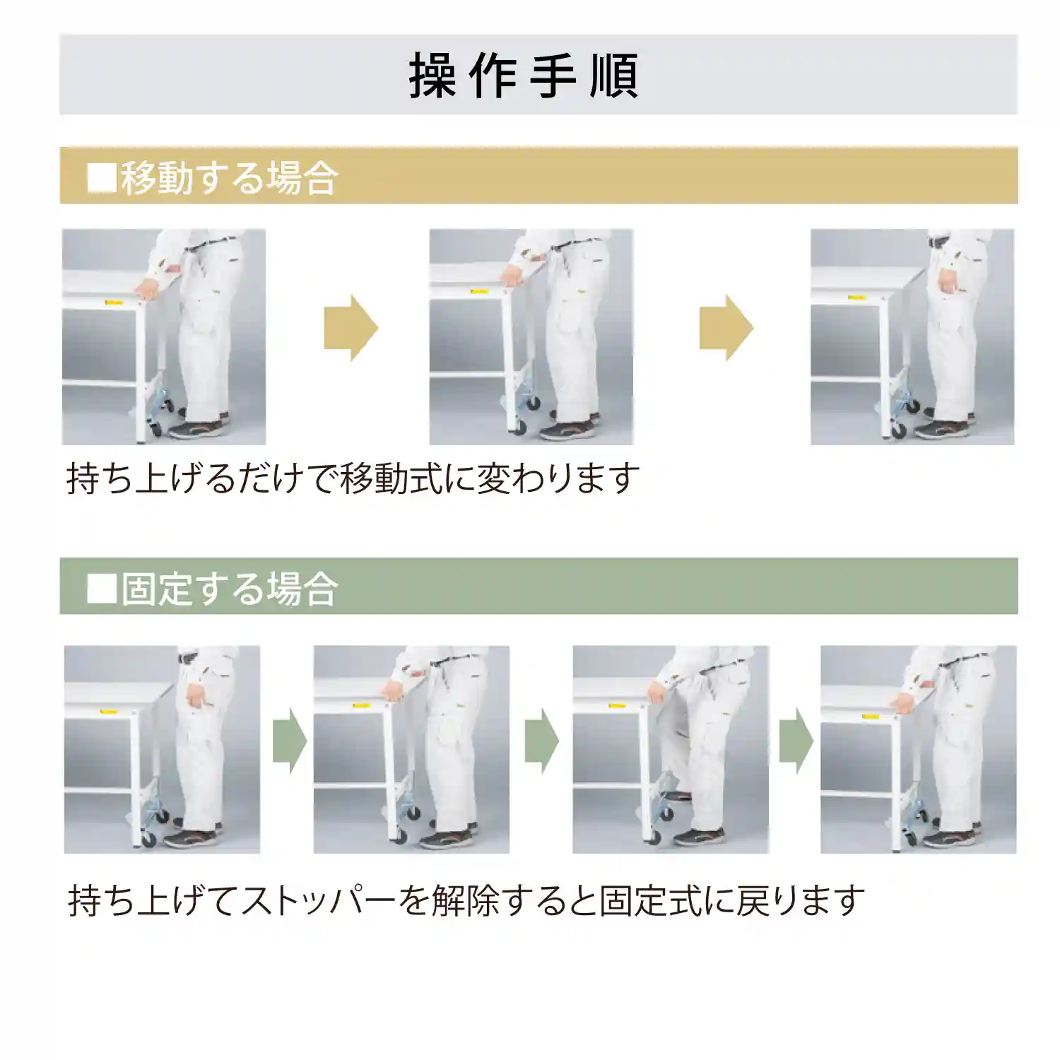 150シリーズ ワンタッチ移動タイプ RoHS2指令対応塩ビシート天板仕様 H740mm